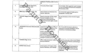 Список Савченко