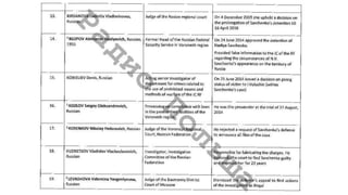 Список Савченко