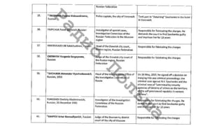 Список Савченко