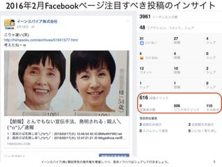 2016年2月Facebookページ注目すべき投稿のインサイト
1イーンスパイア(株) 横田秀珠の著作権を尊重しつつ、是非ノウハウはシェアして行きましょう。
 