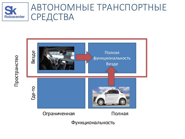 Автономные транспортные средства это
