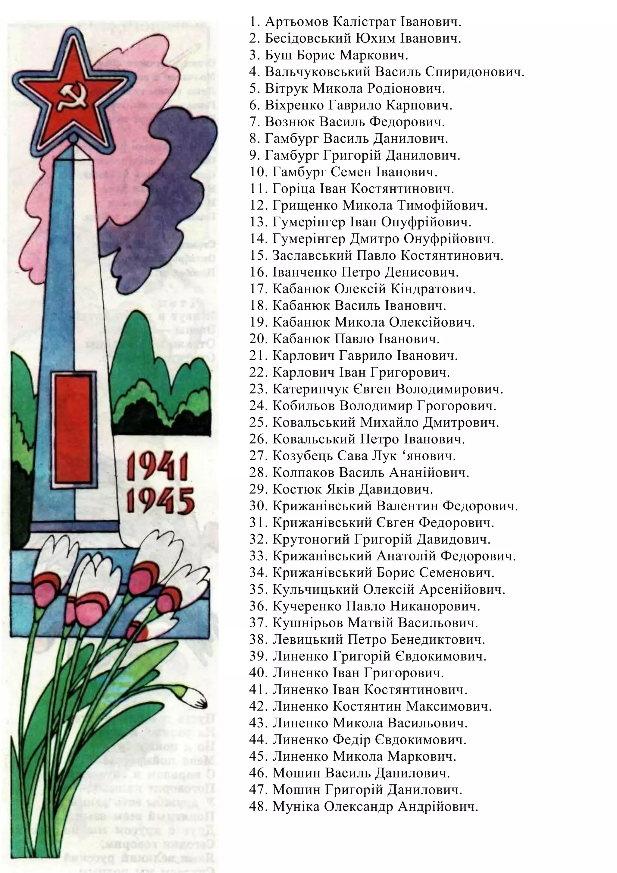 1. Артьомов Калістрат Іванович.
2. Бесідовський Юхим Іванович.
3. Буш Борис Маркович.
4. Вальчуковський Василь Спиридонович.
5. Вітрук Микола Родіонович.
6. Віхренко Гаврило Карпович.
7. Вознюк Василь Федорович.
8. Гамбург Василь Данилович.
9. Гамбург Григорій Данилович.
10. Гамбург Семен Іванович.
11. Горіца Іван Костянтинович.
12. Грищенко Микола Тимофійович.
13. Гумерінгер Іван Онуфрійович.
14. Гумерінгер Дмитро Онуфрійович.
15. Заславський Павло Костянтинович.
16. Іванченко Петро Денисович.
17. Кабанюк Олексій Кіндратович.
18. Кабанюк Василь Іванович.
19. Кабанюк Микола Олексійович.
20. Кабанюк Павло Іванович.
21. Карлович Гаврило Іванович.
22. Карлович Іван Григорович.
23. Катеринчук Євген Володимирович.
24. Кобильов Володимир Грогорович.
25. Ковальський Михайло Дмитрович.
26. Ковальський Петро Іванович.
27. Козубець Сава Лук ‘янович.
28. Колпаков Василь Ананійович.
29. Костюк Яків Давидович.
30. Крижанівський Валентин Федорович.
31. Крижанівський Євген Федорович.
32. Крутоногий Григорій Давидович.
33. Крижанівський Анатолій Федорович.
34. Крижанівський Борис Семенович.
35. Кульчицький Олексій Арсенійович.
36. Кучеренко Павло Никанорович.
37. Кушнірьов Матвій Васильович.
38. Левицький Петро Бенедиктович.
39. Линенко Григорій Євдокимович.
40. Линенко Іван Григорович.
41. Линенко Іван Костянтинович.
42. Линенко Костянтин Максимович.
43. Линенко Микола Васильович.
44. Линенко Федір Євдокимович.
45. Линенко Микола Маркович.
46. Мошин Василь Данилович.
47. Мошин Григорій Данилович.
48. Муніка Олександр Андрійович.
 