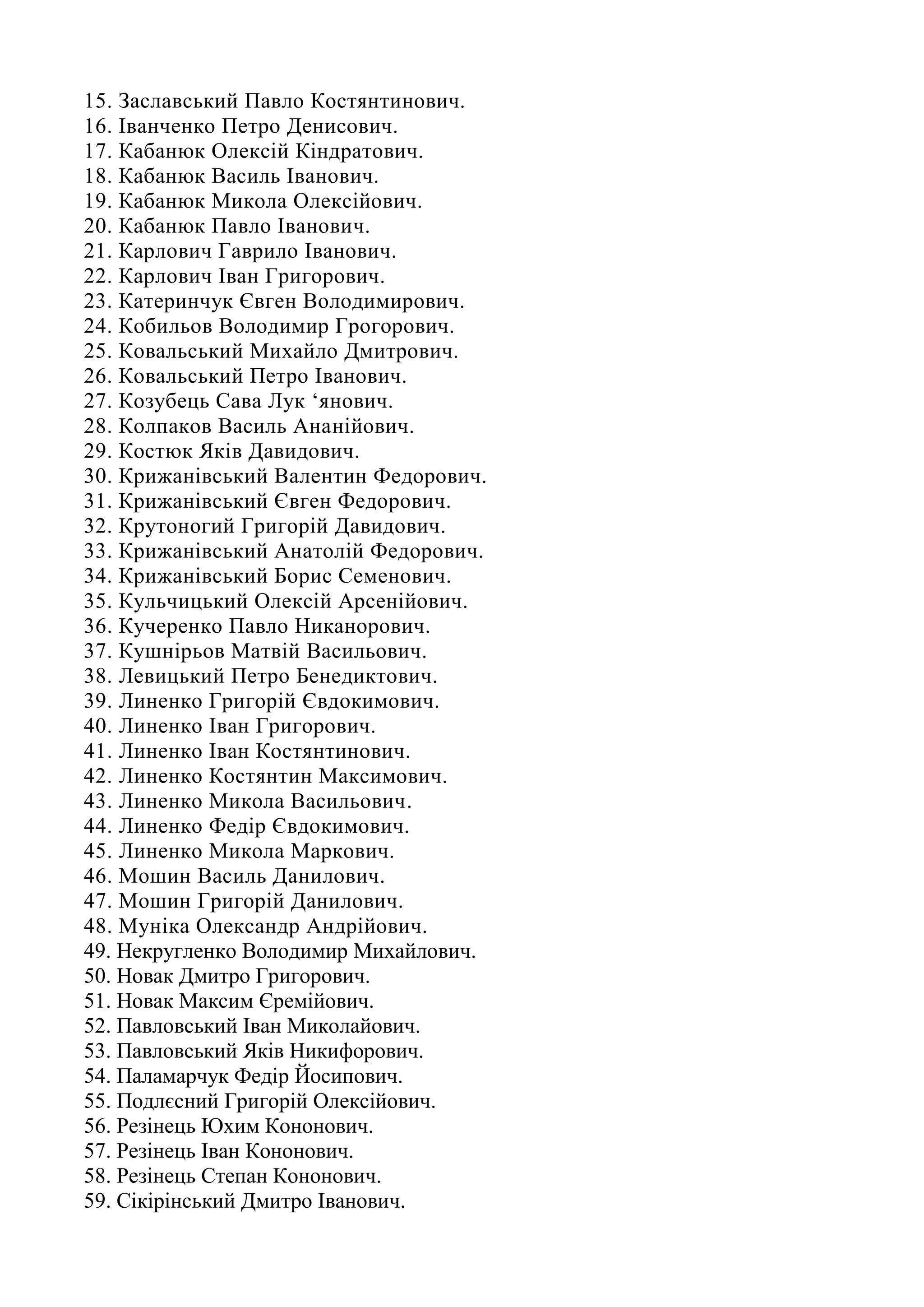 15. Заславський Павло Костянтинович.
16. Іванченко Петро Денисович.
17. Кабанюк Олексій Кіндратович.
18. Кабанюк Василь Іванович.
19. Кабанюк Микола Олексійович.
20. Кабанюк Павло Іванович.
21. Карлович Гаврило Іванович.
22. Карлович Іван Григорович.
23. Катеринчук Євген Володимирович.
24. Кобильов Володимир Грогорович.
25. Ковальський Михайло Дмитрович.
26. Ковальський Петро Іванович.
27. Козубець Сава Лук ‘янович.
28. Колпаков Василь Ананійович.
29. Костюк Яків Давидович.
30. Крижанівський Валентин Федорович.
31. Крижанівський Євген Федорович.
32. Крутоногий Григорій Давидович.
33. Крижанівський Анатолій Федорович.
34. Крижанівський Борис Семенович.
35. Кульчицький Олексій Арсенійович.
36. Кучеренко Павло Никанорович.
37. Кушнірьов Матвій Васильович.
38. Левицький Петро Бенедиктович.
39. Линенко Григорій Євдокимович.
40. Линенко Іван Григорович.
41. Линенко Іван Костянтинович.
42. Линенко Костянтин Максимович.
43. Линенко Микола Васильович.
44. Линенко Федір Євдокимович.
45. Линенко Микола Маркович.
46. Мошин Василь Данилович.
47. Мошин Григорій Данилович.
48. Муніка Олександр Андрійович.
49. Некругленко Володимир Михайлович.
50. Новак Дмитро Григорович.
51. Новак Максим Єремійович.
52. Павловський Іван Миколайович.
53. Павловський Яків Никифорович.
54. Паламарчук Федір Йосипович.
55. Подлєсний Григорій Олексійович.
56. Резінець Юхим Кононович.
57. Резінець Іван Кононович.
58. Резінець Степан Кононович.
59. Сікірінський Дмитро Іванович.
 
