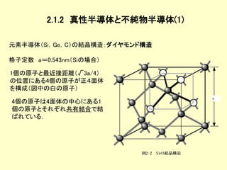 半導体デバイス工学 第２章
