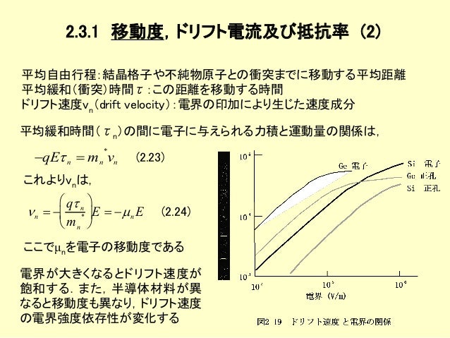 半導体デバイス工学 第2章 半導体デバイス工学 第2章