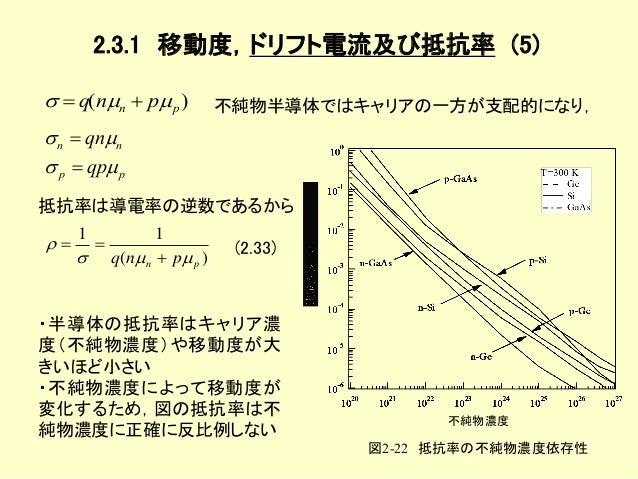 半導体デバイス工学 第2章 半導体デバイス工学 第2章