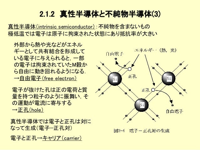 半導体デバイス工学 第2章