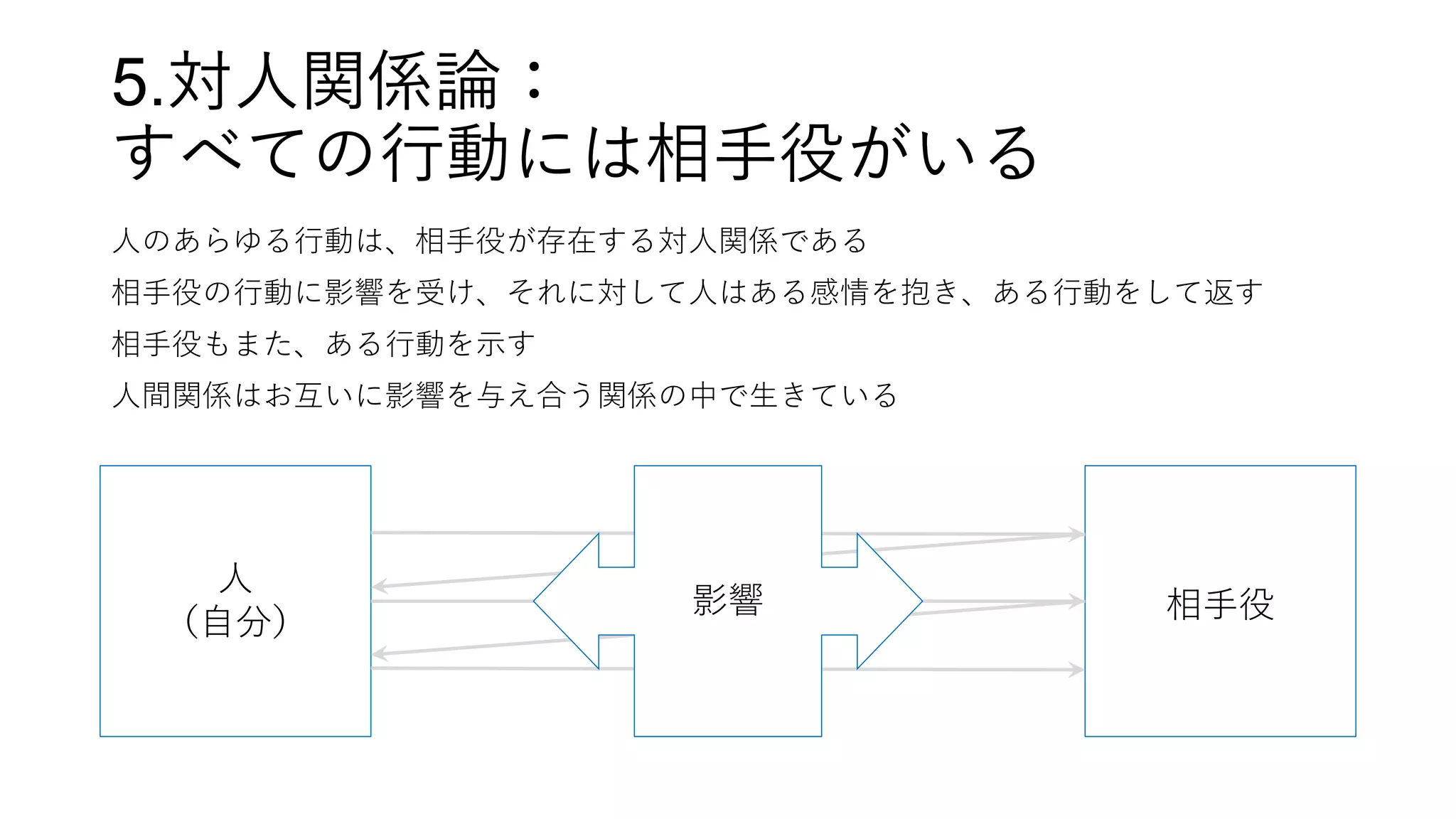 図解でざっくり学ぶアドラー心理学 | PDF