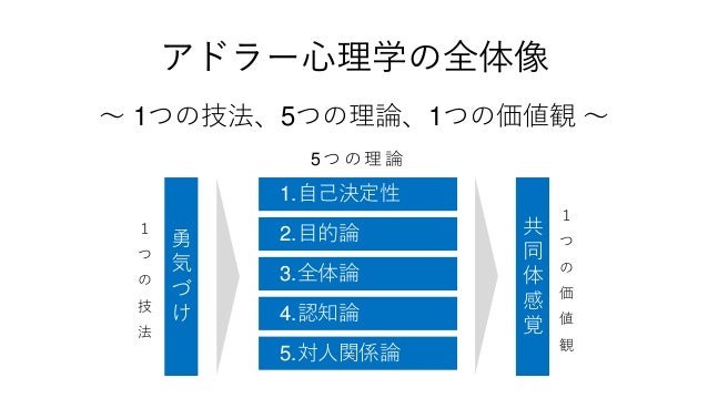 図解でざっくり学ぶアドラー心理学