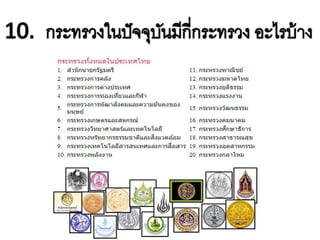 ประวัติศาสตร์ รัตนโกสินทร์ ประถมศึกษาปีที่6