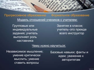 Прогрессивное образование Формальное образование
Групповые или
индивидуальные
задания; учитель
выполняет роль
наставника
Модель отношений учеников с учителем:
Занятия в классе;
учитель–это прежде
всего инструктор
Чему нужно научиться:
Независимое мышление;
умение критически
мыслить; умение
ставить вопросы
Базовые навыки; факты и
идеи; уважение к
авторитетам
 