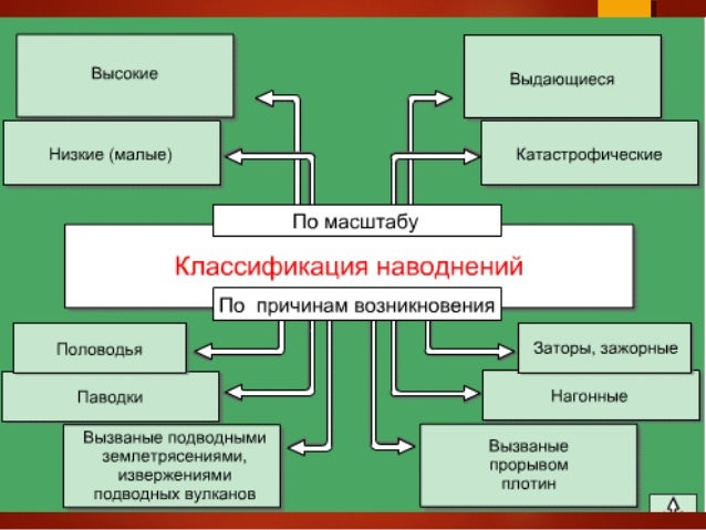 Как классифицируются машины