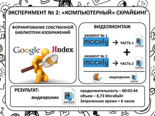 ЭКСПЕРИМЕНТ № 2: «КОМПЬЮТЕРНЫЙ» СКРАЙБИНГ
ФОРМИРОВАНИЕ СОБСТВЕННОЙ
БИБЛИОТЕКИ ИЗОБРАЖЕНИЙ
ВИДЕОМОНТАЖ
РЕЗУЛЬТАТ:
видеоролик
MPEG4
продолжительность – 00:02:44
объем – 8,73 Мегабайт
Затраченное время ≈ 6 часов
АККАУНТ № 1
АККАУНТ № 2
→
→
ЧАСТЬ 1
MPEG4
ЧАСТЬ 2
MPEG4
+
видеоролик
MPEG4
 