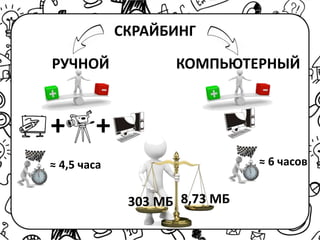 СКРАЙБИНГ
РУЧНОЙ КОМПЬЮТЕРНЫЙ
+ +
≈ 4,5 часа ≈ 6 часов
303 МБ 8,73 МБ
 