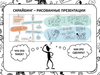 СКРАЙБИНГ – РИСОВАННЫЕ ПРЕЗЕНТАЦИИ
КАК ЭТО
СДЕЛАТЬ?
ЧТО ЭТО
ТАКОЕ?
 