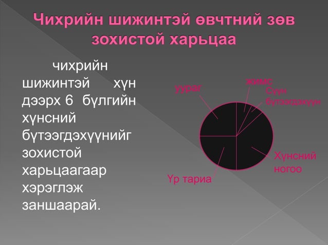чихрийн шижин өвчин | PPT