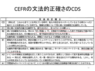CEFRの文法的正確さのCDS
33
 