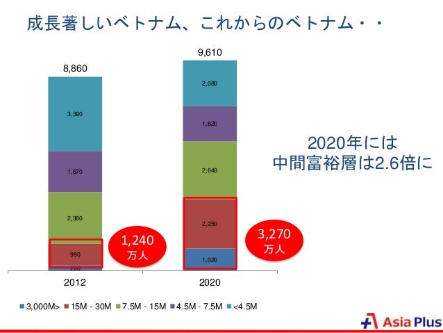決定版 ベトナム進出についての最新知識 アプローチ方法 決定版 ベトナム進出についての最新知識 アプローチ方法