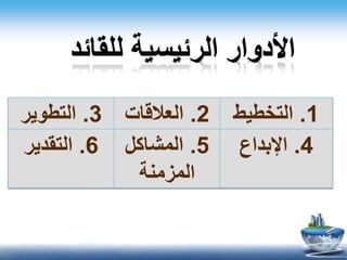 1.‫التخطيط‬2.‫العالقات‬3.‫التطوير‬
4.‫اإلبداع‬5.‫المشاكل‬
‫المزمنة‬
6.‫التقدير‬
 