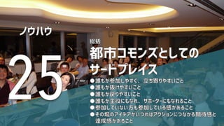 Copyright 2013-2017 KOSUGI no UNIVERSITY
 