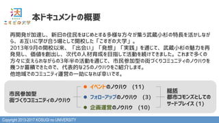 Copyright 2013-2017 KOSUGI no UNIVERSITY
本ドキュメントの概要
市民参加型
街づくりコミュニティのノウハウ
l  イベントのノウハウ　(11)
l  企画運営のノウハウ　(10)
l  フォローアップのノウハウ　(3)
総括
都市コモンズとしての
サードプレイス (1)
再開発が加速し、新旧の住民をはじめとする多様な方々が集う武蔵小杉の特長を活かしなが
ら、お互いに学び合う場として開校した「こすぎの大学」。
2013年9月の開校以来、「出会い」「発想」「実践」を通じて、武蔵小杉の魅力を再
発見し、価値を創出し、次代の人材育成を目指して活動を続けてきました。これまで多くの
方々に支えられながらの3年半の活動を通じて、市民参加型の街づくりコミュニティのノウハウを
幾つか蓄積できたので、代表的な25のノウハウをご紹介します。
他地域でのコミュニティ運営の一助になれば幸いです。
 