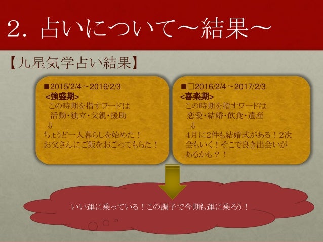 占いに行ってきた