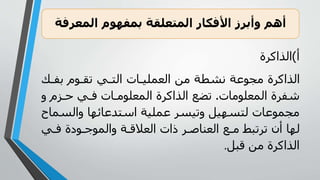 )‫ة‬ ‫الذال‬
‫نف‬ ‫ىم‬ ‫وي‬ ‫ي‬ ‫الو‬ ‫ا‬ ‫العملي‬ ‫ي‬ ‫ا‬ ‫ما‬ ‫جىعا‬ ‫ة‬ ‫الذال‬
‫ا‬ ‫المعلى‬ ‫ة‬ ‫شف‬.‫ج‬ ‫؛م‬ ‫م‬ ‫ي‬ ‫ف‬ ‫ا‬ ‫المعلى‬ ‫ة‬ ‫الذال‬ ‫وضع‬
‫جال‬ ‫اسودعائها‬ ‫عمليا‬ ‫جوي‬ ‫هيأ‬ ‫لو‬ ‫جمىعا‬‫ماح‬
‫ي‬ ‫ف‬ ‫ىية‬ ‫جالمىر‬ ‫ا‬ ‫ق‬ ‫الع‬ ‫ا‬ ‫العنا‬ ‫ع‬ ‫وبط‬ ‫و‬ ‫ن‬ ‫لها‬
‫قبأ‬ ‫ي‬ ‫ة‬ ‫الذال‬.
‫أهم‬‫المعرفة‬ ‫بمفهو‬ ‫المتعلقة‬ ‫األفكار‬ ‫وأبرز‬
 