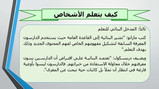 ‫األشخاص‬ ‫يتعلم‬ ‫كيف‬
‫ا‬ ‫ثال‬:‫للوعلم‬ ‫البنائي‬ ‫أ‬ ‫المد‬
‫لو‬‫ازامى‬" :‫ال‬ ‫وخدم‬ ‫ي‬ ‫ميث‬ ‫ا‬ ‫العا‬ ‫الياعدة‬ ‫للى‬ ‫البنائيا‬ ‫واي‬‫دارسىن‬
‫الجديد‬ ‫المحوى‬ ‫لفهم‬ ‫الخاص‬ ‫هم‬ ‫فهى‬ ‫لواكيأ‬ ‫انيا‬ ‫ال‬ ‫فا‬ ‫المع‬‫ل‬ ‫ج‬
‫الوعلم‬ ‫نهدل‬".
‫يف‬ ‫جيض‬‫كىل‬ ‫يري‬" :‫ي‬ ‫يي‬ ‫الدارس‬ ‫ن‬ ‫ال‬ ‫افو‬ ‫ى‬ ‫عل‬ ‫ا‬ ‫البنائي‬ ‫د‬ ‫وعوم‬‫ىن‬ ‫بن‬
‫اوهم‬ ‫ب‬ ‫ي‬ ‫االسوفاية‬ ‫حاجلا‬ ‫ل‬ ‫فوهم‬ ‫ع‬.‫نأ‬ ‫ىا‬ ‫لي‬ ‫فالدارسىن‬‫جعيا‬
‫المغ؛‬ ‫عي‬ ‫وبحث‬ ‫ميا‬ ‫لائنا‬ ‫نأ‬ ‫ومأل‬ ‫ن‬ ‫اموظار‬ ‫في‬ ‫فارحا‬."
 