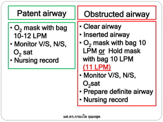 Patent airway Obstructed airway
• O2 mask with bag
10-12 LPM
• Monitor V/S, N/S,
O2 sat
• Nursing record
• Clear airway
• Inserted airway
• O2 mask with bag 10
LPM or Hold mask
with bag 10 LPM
(11 LPM)
• Monitor V/S, N/S,
O2sat
• Prepare definite airway
• Nursing record
ผศ.ดร.กรองได อุณหสูต
 