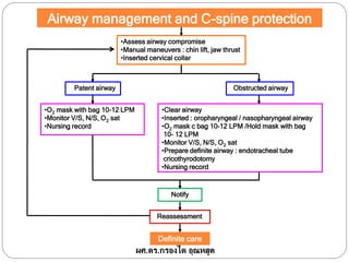 •Clear airway
•Inserted : oropharyngeal / nasopharyngeal airway
•O2 mask c bag 10-12 LPM /Hold mask with bag
10- 12 LPM
•Monitor V/S, N/S, O2 sat
•Prepare definite airway : endotracheal tube
cricothyrodotomy
•Nursing record
Patent airway
•O2 mask with bag 10-12 LPM
•Monitor V/S, N/S, O2 sat
•Nursing record
Obstructed airway
Definite care
•Assess airway compromise
•Manual maneuvers : chin lift, jaw thrust
•Inserted cervical collar
Notify
Reassessment
Airway management and C-spine protection
ผศ.ดร.กรองได อุณหสูต
 