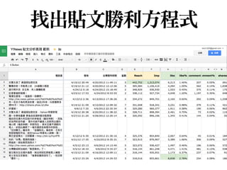 找出貼文勝利方程式
 