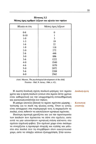 ψυχολογια α΄ ταξης γενικου λυκειου βιβλιο μαθητη