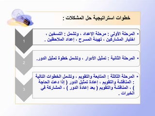 ‫المشكالت‬ ‫حل‬ ‫استراتيجية‬ ‫خطوات‬:
1
•‫األولى‬ ‫المرحلة‬:‫وتشمل‬ ، ‫اإلعداد‬ ‫مرحلة‬:، ‫التسخين‬
‫المالحظين‬ ‫إعداد‬ ، ‫المسرح‬ ‫تهيئة‬ ، ‫المشاركين‬ ‫اختيار‬.
2
•‫الثانية‬ ‫المرحلة‬:‫ا‬ ‫تمثيل‬ ‫خطوة‬ ‫وتشمل‬ ، ‫األدوار‬ ‫تمثيل‬‫لدور‬.
3
•‫الثالثة‬ ‫المرحلة‬:‫ا‬ ‫الخطوات‬ ‫وتشمل‬ ، ‫والتقويم‬ ‫المتابعة‬‫لتالية‬
:‫الدور‬ ‫تمثيل‬ ‫إعادة‬ ، ‫والتقويم‬ ‫المناقشة‬(‫الحاج‬ ‫دعت‬ ‫إذا‬‫ة‬
)‫والتقويم‬ ‫المناقشة‬ ،(‫الدور‬ ‫إعادة‬ ‫بعد‬)‫في‬ ‫المشاركة‬ ،
‫الخبرات‬.
 