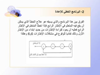 2-‫لإلعادة‬ ‫الخطي‬ ‫البرنامج‬
‫يم‬ ‫الذي‬ ‫الخطأ‬ ‫عالج‬ ‫هو‬ ‫يسبقه‬ ‫والذي‬ ‫البرنامج‬ ‫هذا‬ ‫بين‬ ‫الفرق‬‫كن‬
‫في‬ ‫المتعلم‬ ‫اخطأ‬ ‫فإذا‬ ‫الرابع‬ ‫اإلطار‬ ‫في‬ ‫المتعلم‬ ‫فيه‬ ‫يقع‬ ‫أن‬‫اإلطار‬
‫اإلط‬ ‫من‬ ‫ابتداء‬ ‫جديد‬ ‫من‬ ‫اإلطارات‬ ‫لقراءة‬ ‫يعود‬ ‫أن‬ ‫فعليه‬ ‫الرابع‬‫ار‬
‫اإلطارات‬ ‫مشكالت‬ ‫في‬ ‫للوقوع‬ ‫تفاديا‬ ‫وذلك‬ ‫األول‬5‫و‬6‫وهكذا‬
 