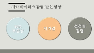 지카 바이러스 감염: 발현 양상
80%
무증상
지카열
선천성
감염
 