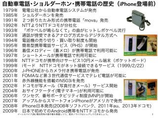 自動車電話･ショルダーホン･携帯電話の歴史（iPhone登場前）
1イーンスパイア(株) 横田秀珠の著作権を尊重しつつ、是非ノウハウはシェアして行きましょう。
1979年 電電公社から自動車電話システムが発売
1985年 ショルダーホンを発売
1991年 ２つ折りたたみ形式の携帯電話「mova」発売
1992年 NTTよりNTTドコモが分社化
1993年 「ポケベルが鳴らなくて」の曲がヒットしポケベル流行
1993年 通話が傍受できるアナログ方式からデジタル方式へ
1994年 電話機の売り切り・買い取り制度も開始
1995年 簡易型携帯電話サービス（PHS）が開始
1996年 着信メロディー（着メロ）が携帯電話で利用可能に
1997年 ショートメールが携帯電話で利用可能に
1998年 NTTドコモが携帯向けサービス10円メール端末（ポケットボード）
1999年 iモード NTTドコモがネット接続できるサービス（1999/2/22）
2000年 J-PHONEからカメラ付き携帯電話が発売
2001年 FOMAなど第３世代通信サービスでテレビ電話が可能に
2001年 赤外線機能を搭載のN503iを発売
2002年 ドコモが写メール（写真付きメール）サービス開始
2004年 おサイフケータイ(電子マネー)が利用可能に
2006年 ワンセグ、番号ポータビリティ制度(MNP)が開始
2007年 アップルからスマートフォンiPhoneがアメリカで発売
2008年 iPhone日本発売(2008年ソフトバンク、2011年au、2013年ドコモ)
2009年 日本で初めてのAndroid携帯をNTTドコモから発売
 