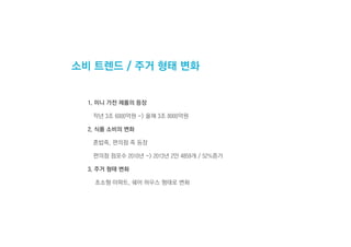 1. 미니 가전 제품의 등장
작년 3조 6000억원 -> 올해 3조 8000억원
2. 식품 소비의 변화
혼밥족, 편의점 족 등장
편의점 점포수 2010년 -> 2013년 2만 4859개 / 52%증가
3. 주거 형태 변화
초소형 아파트, 쉐어 하우스 형태로 변화
소비 트렌드 / 주거 형태 변화
 