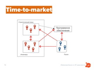 Избавляем бизнес от ИТ-зависимости10
Time-to-market
Рынок
Программное
обеспечение
Инженеры
Стратегический апекс
 