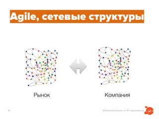 Избавляем бизнес от ИТ-зависимости14
Agile, сетевые структуры
Рынок Компания
 