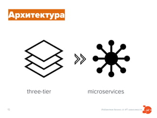 Избавляем бизнес от ИТ-зависимости15
three-tier microservices
Архитектура
 
