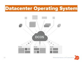 Избавляем бизнес от ИТ-зависимости20
Datacenter Operating System
DCOS
 