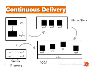 Избавляем бизнес от ИТ-зависимости21
Continuous Delivery
 