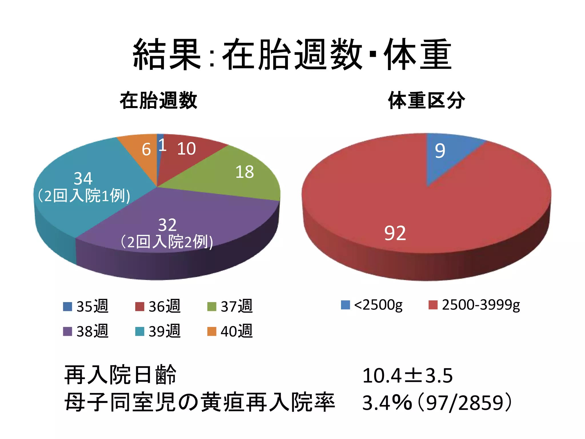 第14回黄疸管理研究会