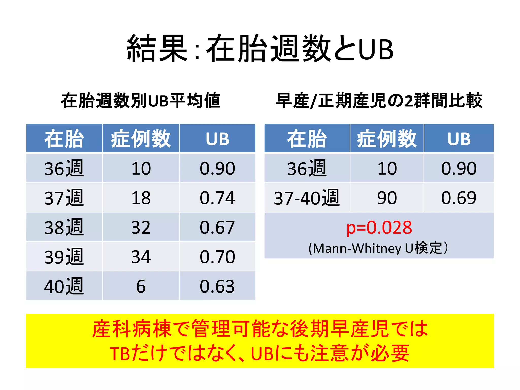 第14回黄疸管理研究会