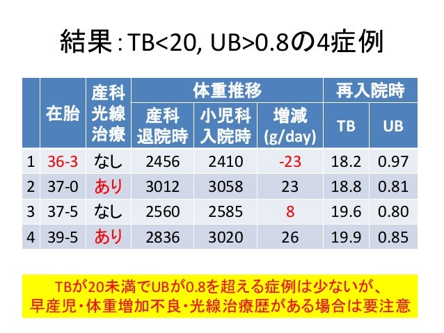 第14回黄疸管理研究会 第14回黄疸管理研究会