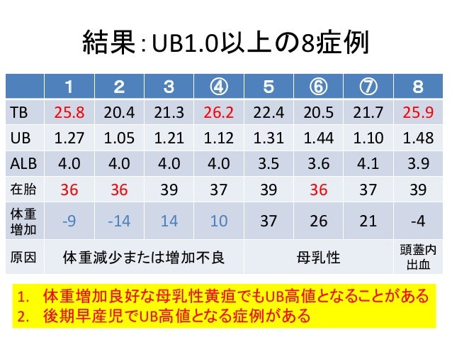 第14回黄疸管理研究会 第14回黄疸管理研究会