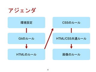 環境設定
6
CSSのルール
HTMLのルール
HTML/CSS共通ルールGitのルール
アジェンダ
画像のルール
 