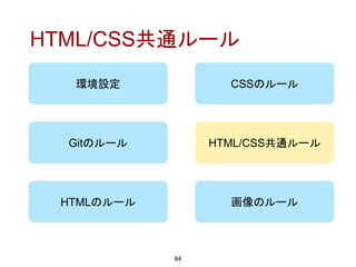 環境設定
84
CSSのルール
HTMLのルール
HTML/CSS共通ルールGitのルール
HTML/CSS共通ルール
画像のルール
 