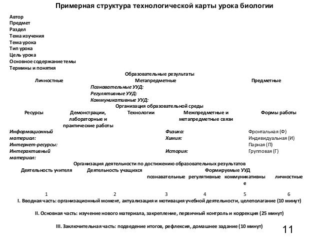 Технологическая карта внеклассного мероприятия по математике "Экологическая мате