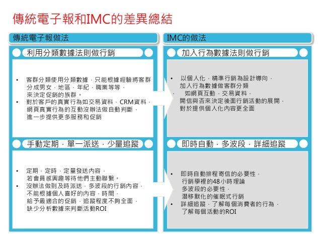 Ibm 全通路精準行銷產品介紹 Vincent Wang